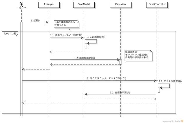シーケンス図