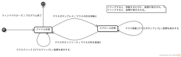 状態遷移図