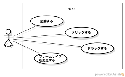 ユースケース図