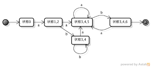 問2.DFA