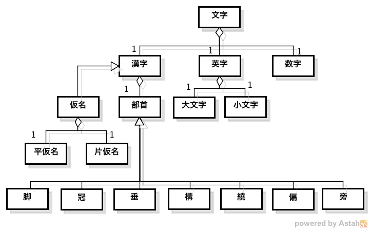 文字の構造